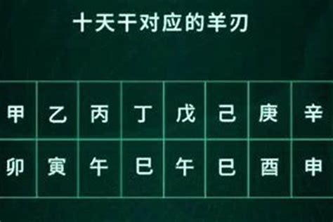 八字 羊刃|八字羊刃详解，八字羊刃入命吉凶解析